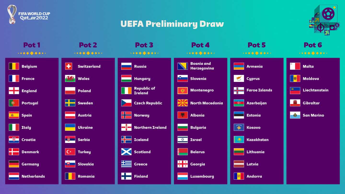 UEFA Preliminary Draw