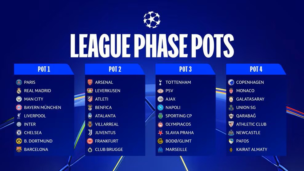 LEAGUE PHASE POTS
