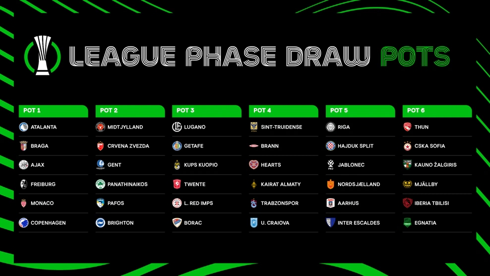 CONFERENCE LEAGUE PHASE POTS