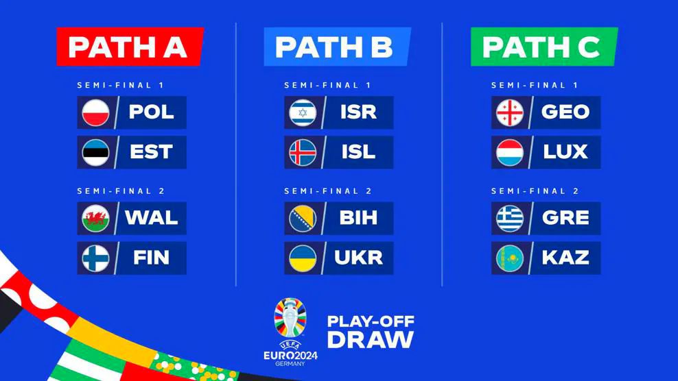 EURO 2024 PLAY-OFF
